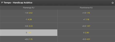 Flamengo X Fluminense Odds E Prognósticos Carioca