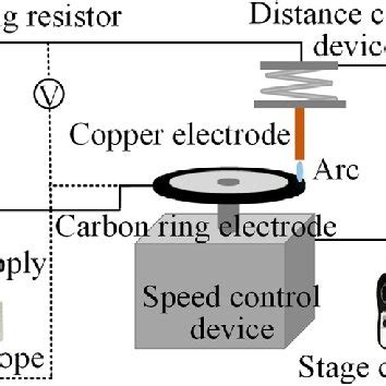 electrical schematic diagram  arcing experimental