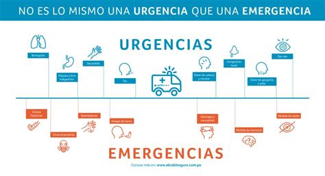 Atención médica cuál es la diferencia entre emergencia y urgencia