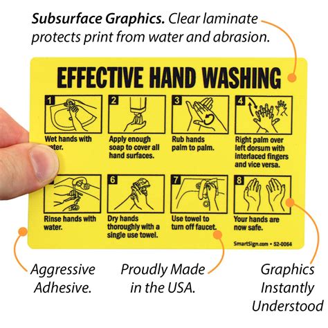 Hand Washing Procedure Sign