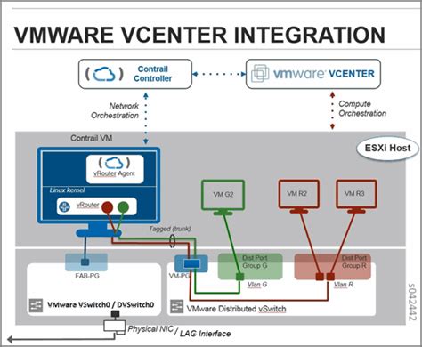 Installing And Provisioning VMware VCenter With Containerized Contrail