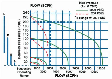 Relief Valve Size Calculation Size Chart Asme Requirements