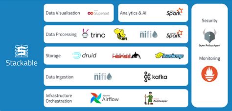 Open Source Data Platform Data Apps Infrastructure As Code