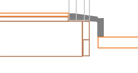 Technical Details An Architect S Guide To Level Thresholds Off