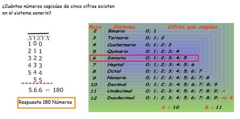 Cuántos números capicúas de cinco cifras existenen el sistema senario