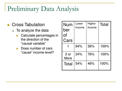 Ppt Introduction To Data Analysis Powerpoint Presentation Free Download Id 313145