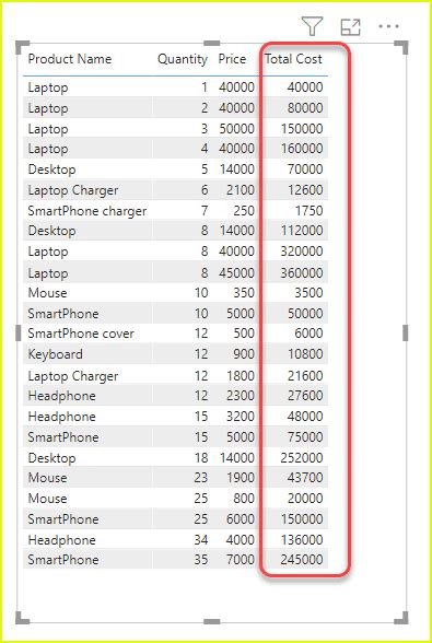 Difference Between Calculated Column And Measure In Power BI