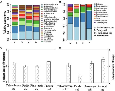 Frontiers Effects Of Soil Type On Trace Element Absorption And Fruit