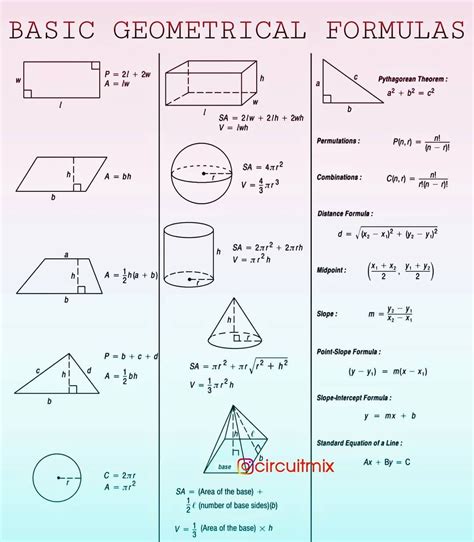 Geometric Formulas