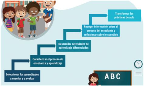 La Evaluaci N Formativa Una Mirada Desde El Proceso De Escritura En