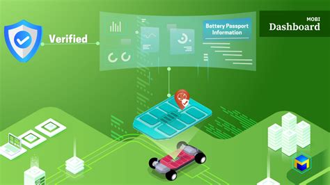 Battery Passport And The Battery Self Sovereign Digital Twin™ Mobi The New Economy Of Movement