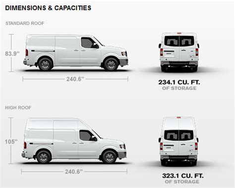 Nissan Nv 2500 Interior Dimensions - Bangmuin Image Josh