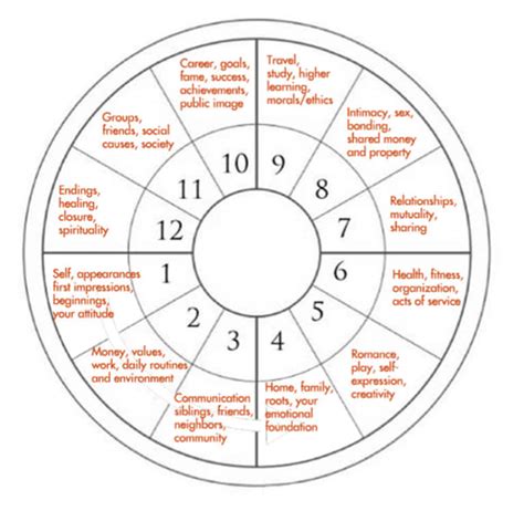 Rising Sun Sign Calculator What Is My Rising Sign Calculate Yours