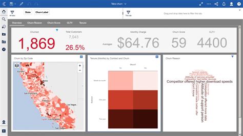 Microsoft Power BI Vs IBM Cognos Comparison 2021 CompareCamp