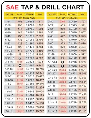 drill bit size chart  taps