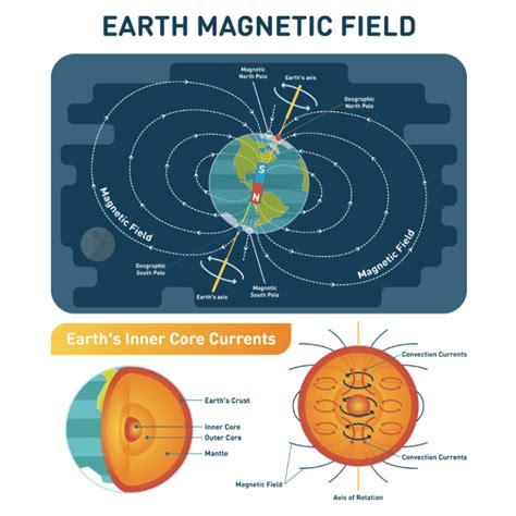 Magnetism For Kids - Toys, Activities, Resources, & More