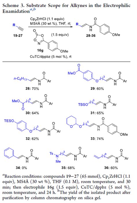 New Publications Review Medicinal And Organic Chemistry Chempartner