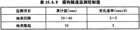 盾构隧道工程设计标准 Gbt 51438 2021