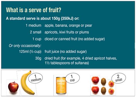 What Is The Serving Size Of Chicken Fruit Vegetable Pasta Dairy Rice