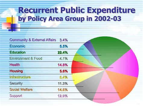 PPT How To Enrich Retirement HKRSA Seminar INVESTMENT INSTRUMENTS FOR