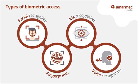 Biometric Access Control A Guarantee Of Security Smarmec