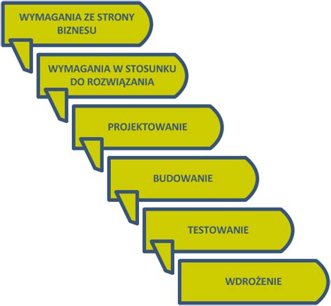 Zwinne metodyki zarządzania projektami IPMA Polska