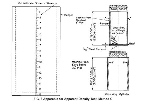 Apparent Bulk Density Tester Qualitest