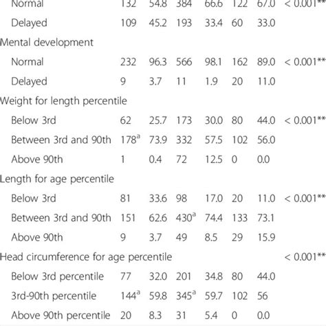 Factors Affecting Patterns Of Infant Feeding Download Scientific Diagram