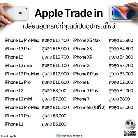apple trade in program iphone 9