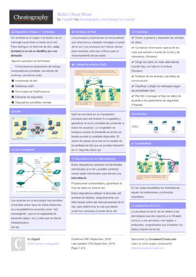 network cheat sheets cheatographycom cheat sheets