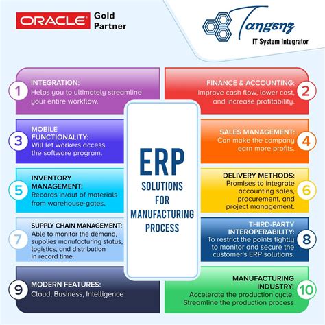 Oracle Erp Cloud Solutions Artofit