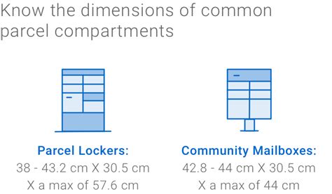 Optimizing Your Pick And Pack Process Business Matters Canada Post