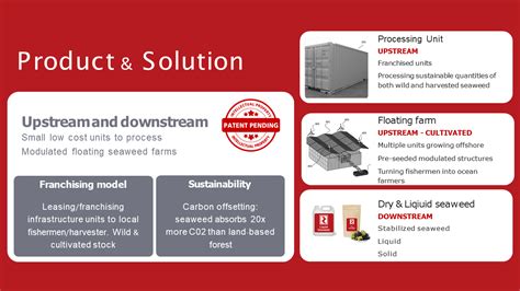 Redrose Developments Ltd Bioeconomy Ventures Platform