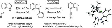 Rhodium Iii Catalyzed C Position Ch Alkenylation And Alkynylation Of