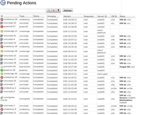 Pending Actions Overview