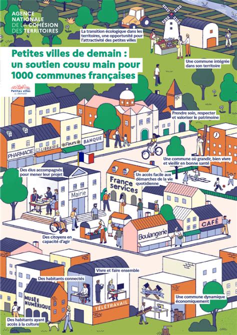 Petites villes de demain Des opportunités de développement Habiteo