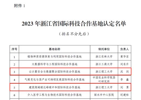 浙江理工大学新增3家省级国际科技合作载体 浙江理工大学新闻网