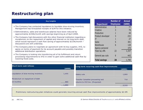 Business Restructuring Plan Template