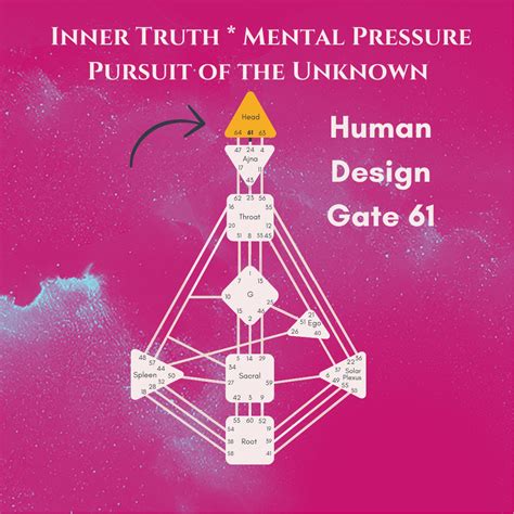 A Portal To Finding Your Inner Truth Human Design Gate 61 Human