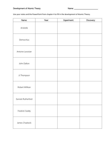 Atomic theory Worksheet