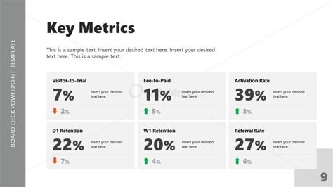 Key Metrics Board Deck Template Slidemodel