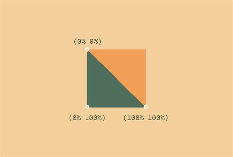 Creating Rounded Triangles In Css With Clip Path Codyhouse