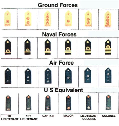 Minivan Rankings: All Us Military Ranks