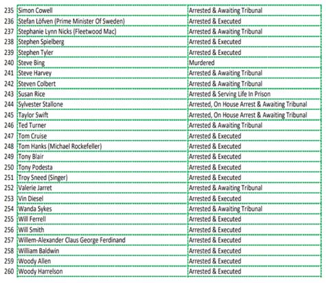 Updated Arrest List November 4 2020 6 Foto Before Its News Rob