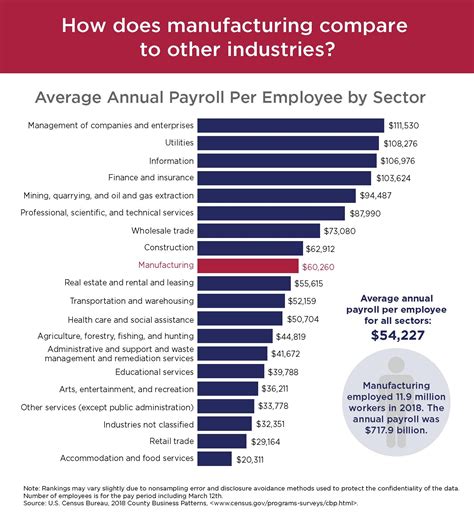 Average Salaries for Manufacturing Engineers in the United States 25