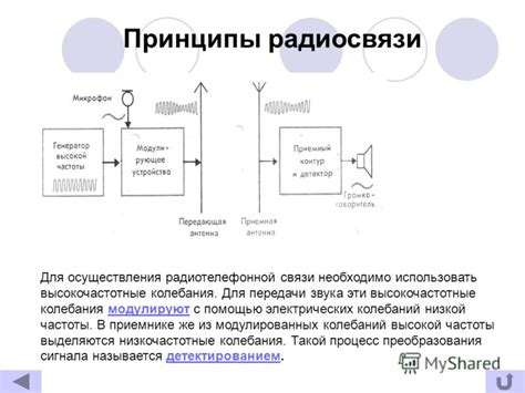 Презентация на тему: "Изобретение радио Александром Степановичем ...