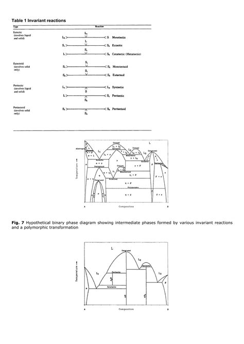 Asm Metals Handbook Volume Alloy Phase Diagrams Pdf