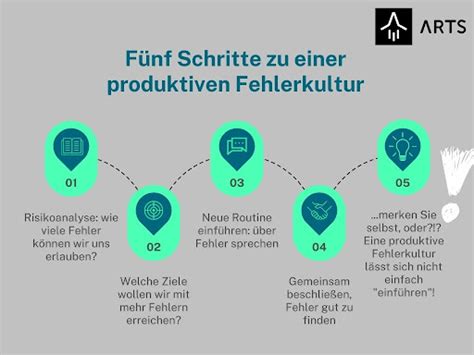 Mit Einer Offenen Fehlerkultur Im Unternehmen Zu Mehr Innovation ARTS