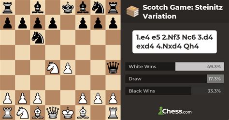 Scotch Game: Steinitz Variation - Chess Openings - Chess.com