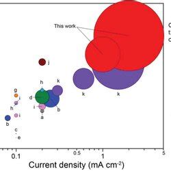 Structure Of Nafion And The Cluster Network Model Hydrophilic Clusters